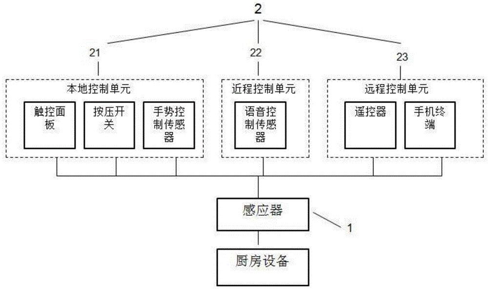 华帝股份获得发明专利授权:“一种应用于烹饪设备的面板开合机构”