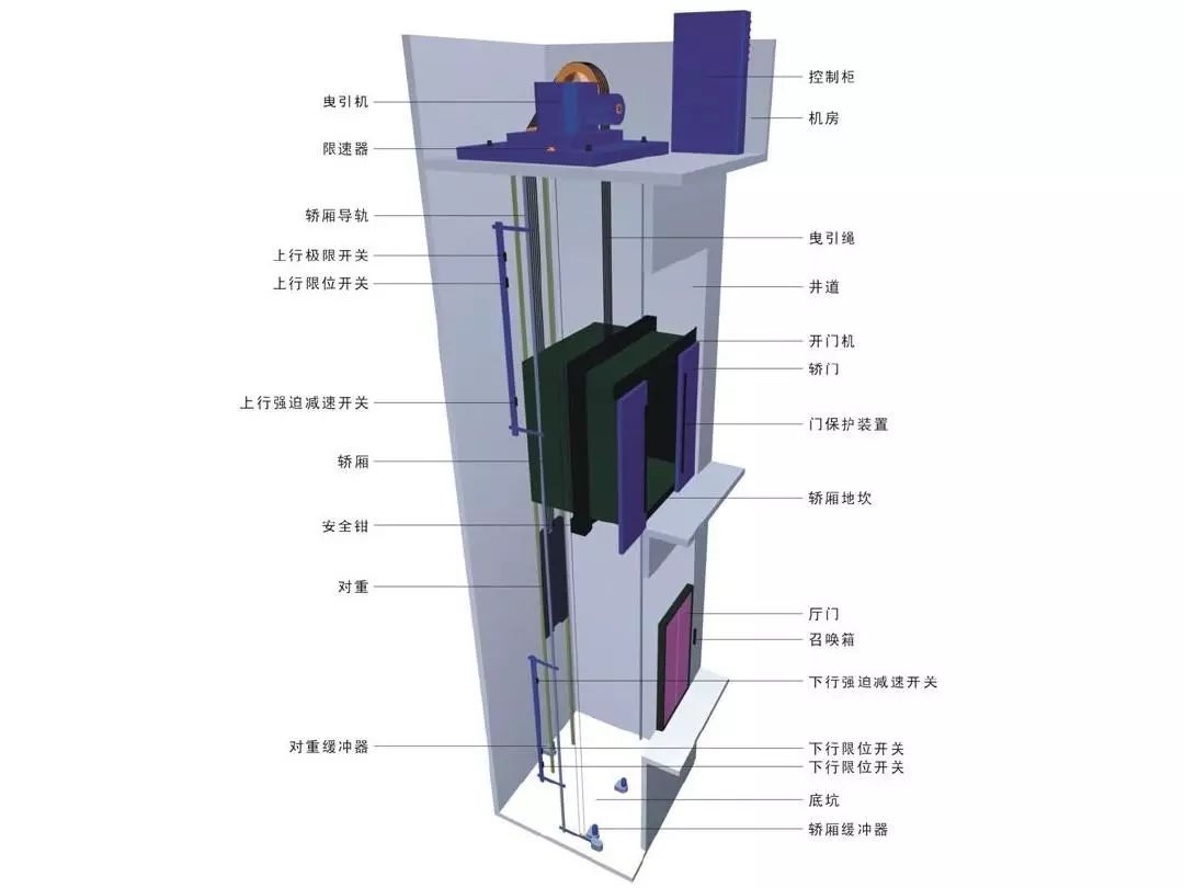 沪宁股份获得发明专利授权:“一种限速器提拉力测试装置”