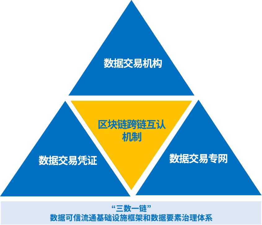 国家数据局：计划布局建设一批数据产业集聚区试点