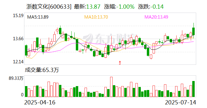 中石科技发布上半年预增公告 净利润同比增长85.01%~105.75%