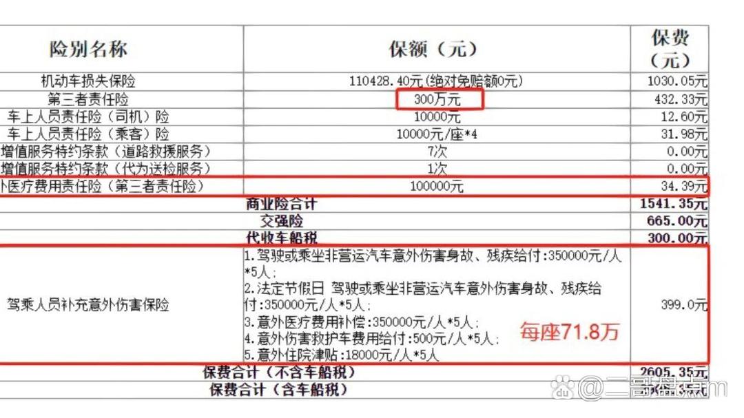 人保车险   品牌优势——快速了解燃油汽车车险,人保财险政银保 _2025中国折叠小椅行业：品牌建设和市场拓展
