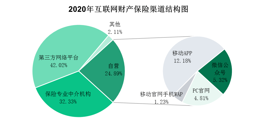 保险有温度,人保财险 _2025中国工程保险行业市场现状调查及未来发展前景预测