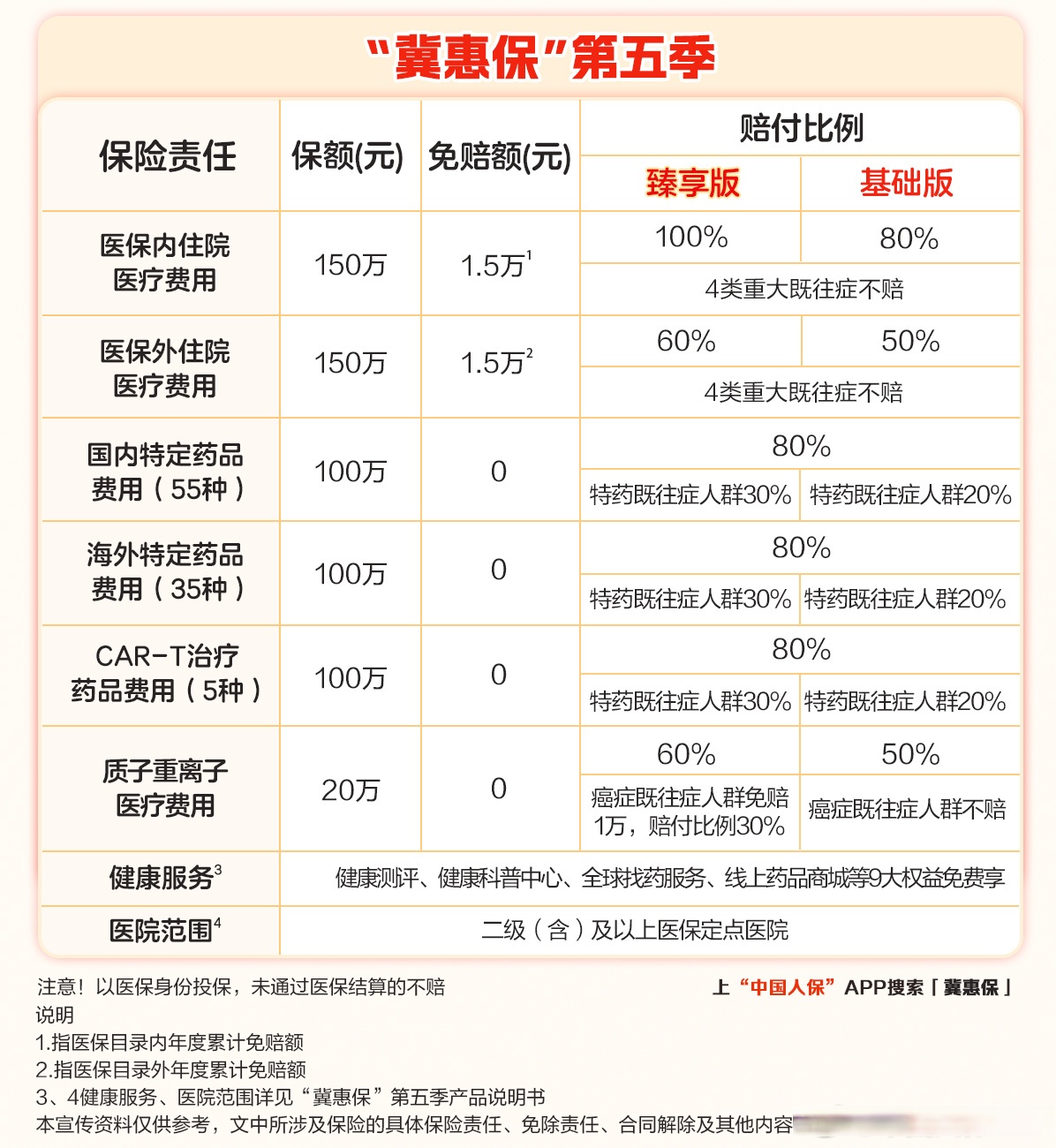 2025健康养生行业市场供需布局及未来发展前景预测_人保服务 ,拥有“如意行”驾乘险，出行更顺畅！