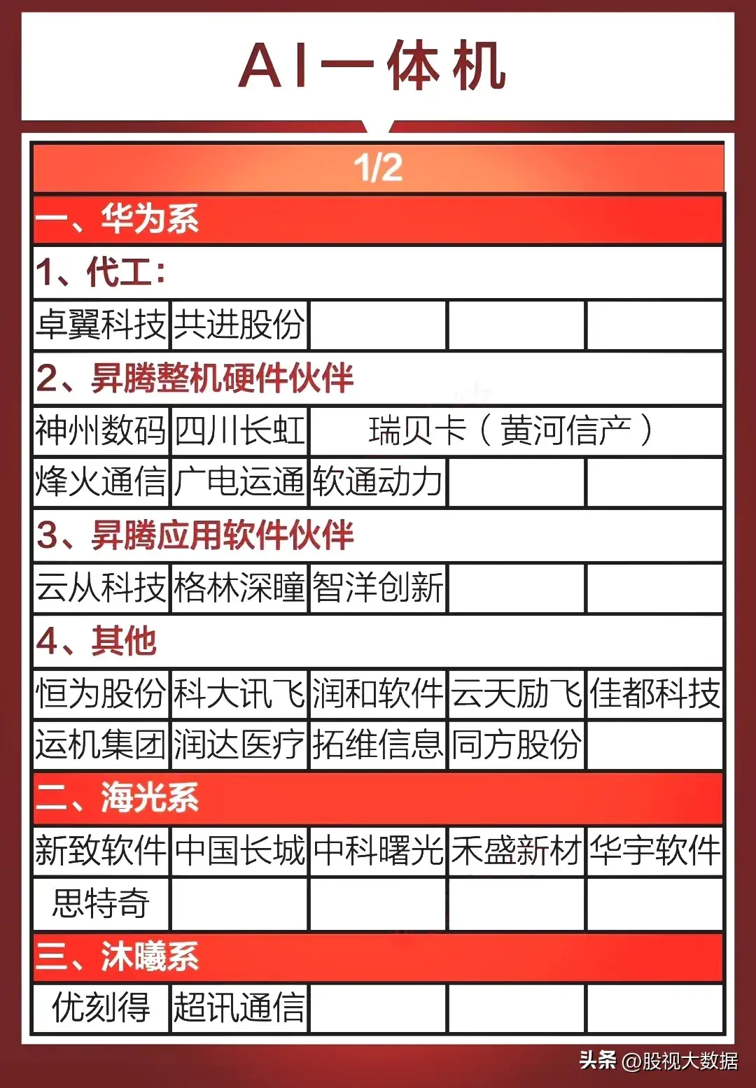 蚂蚁消金三项AI应用入选《重庆金融业AI创新应用场景能力清单》