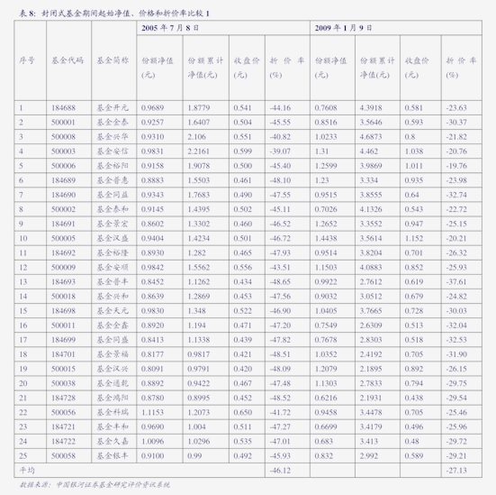 233只ETF获融资净买入 富国中债7―10年政策性金融债ETF居首