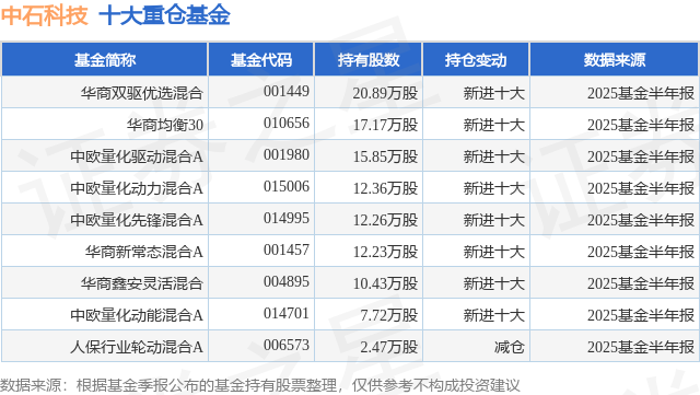 7月22日证券之星午间消息汇总：事关租房！重磅政策发布