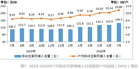 工信部：上半年电信业务收入同比增长1%