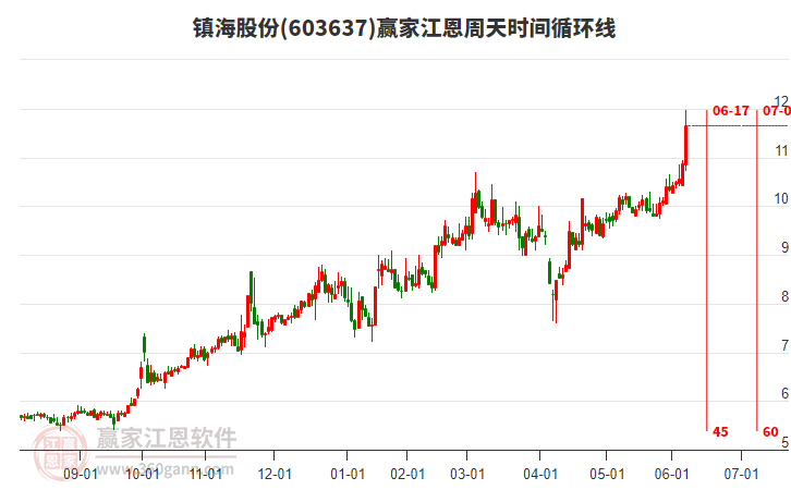 民爆概念上涨6.04%，6股主力资金净流入超千万元