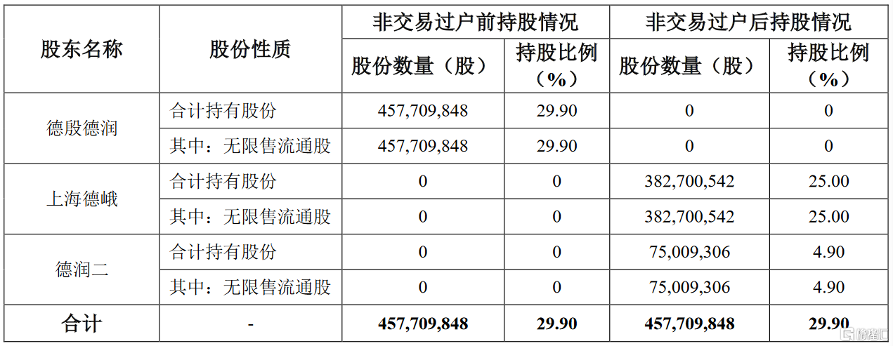 水泥概念涨4.58%，主力资金净流入这些股