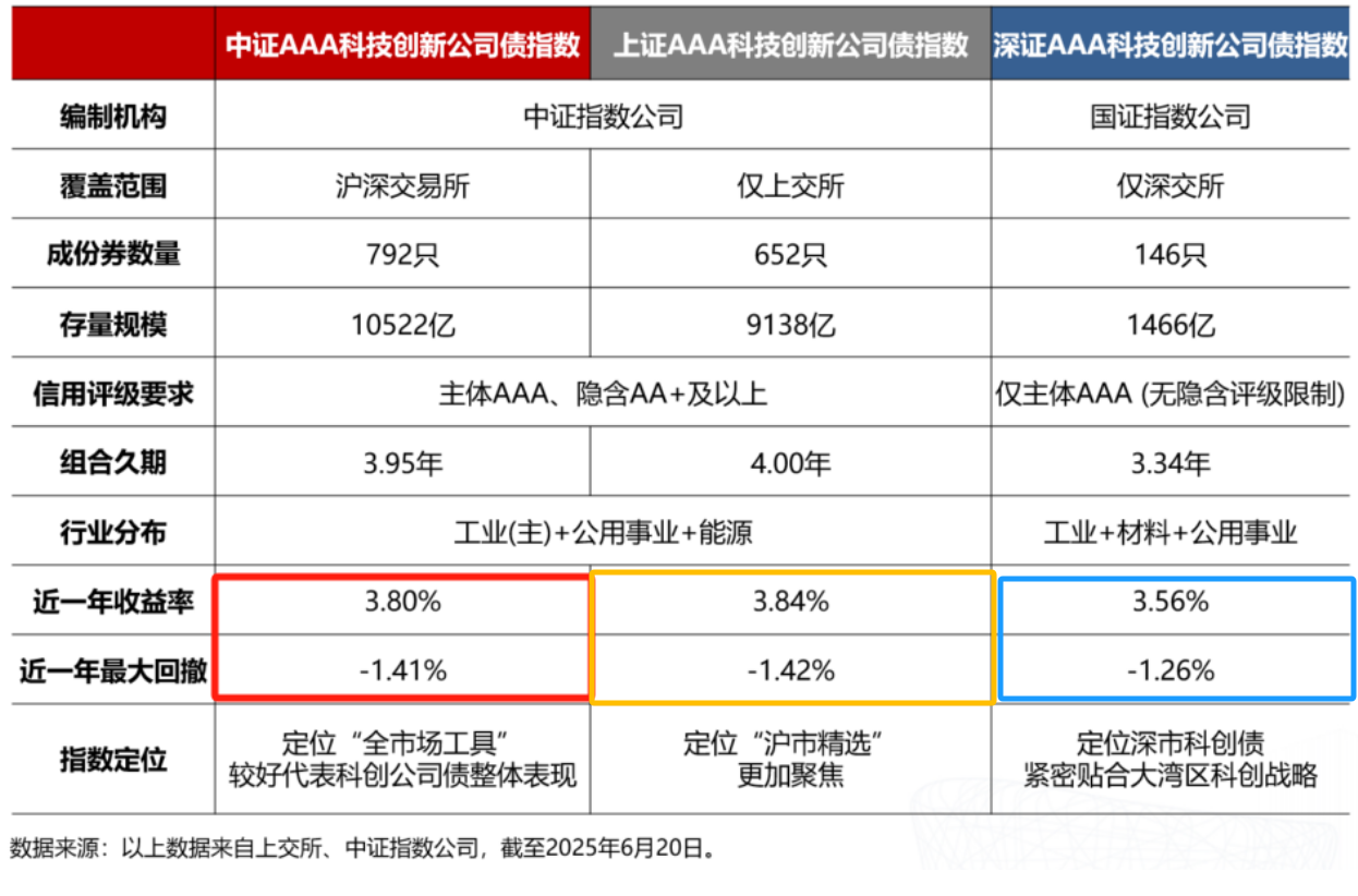 科创债ETF交投活跃助推债券ETF规模超5000亿元