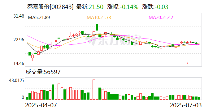 伟思医疗：志达创投拟减持公司不超3%股份