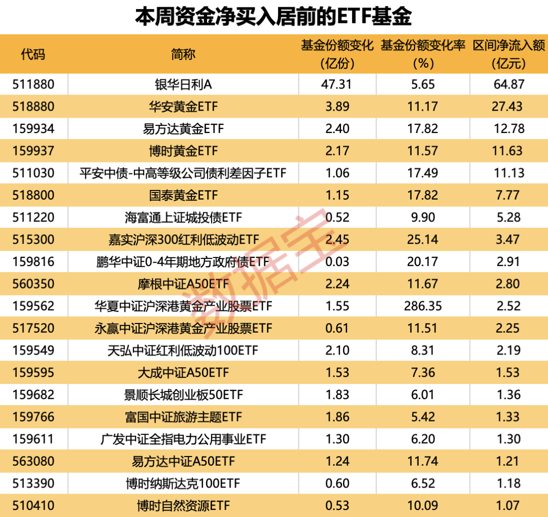 再创新高！沪市债券ETF规模突破4000亿元