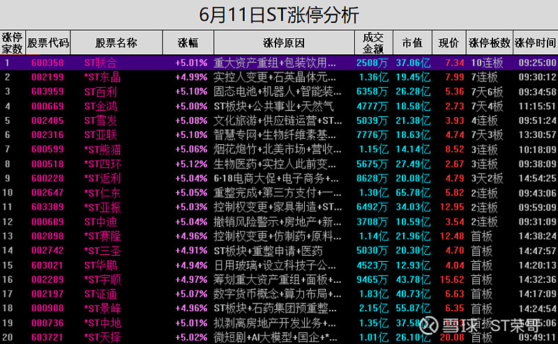 ST金鸿：无法按期偿还债务本息 子公司部分资产被冻结