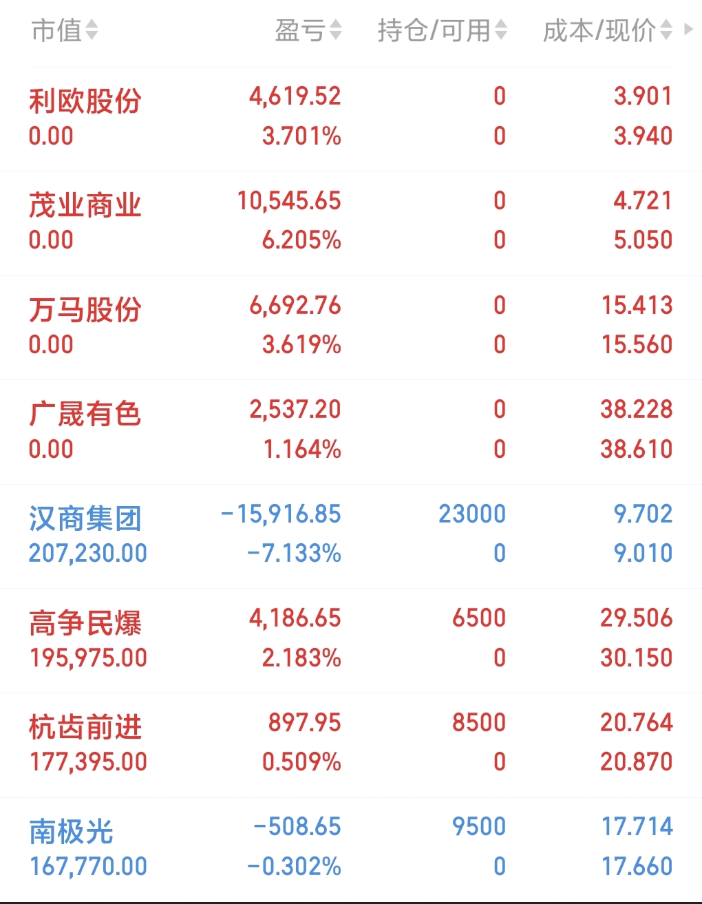 7月23日高争民爆涨停:雅江电站概念股,西藏概念,民爆概念热股