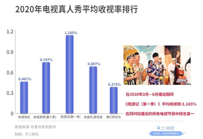 股价暴涨暴跌的巨星传奇:明星光环加持难掩盈利能力持续下滑隐忧