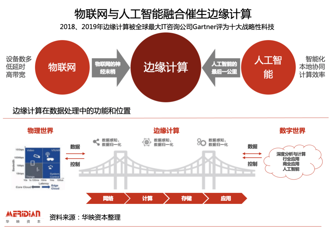 保险有温度,人保财险政银保 _2025中国端侧AI行业：边缘计算的智能化升维