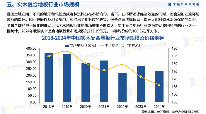 2025花卉行业市场发展现状及市场规模、供需格局分析_保险有温度,人保车险