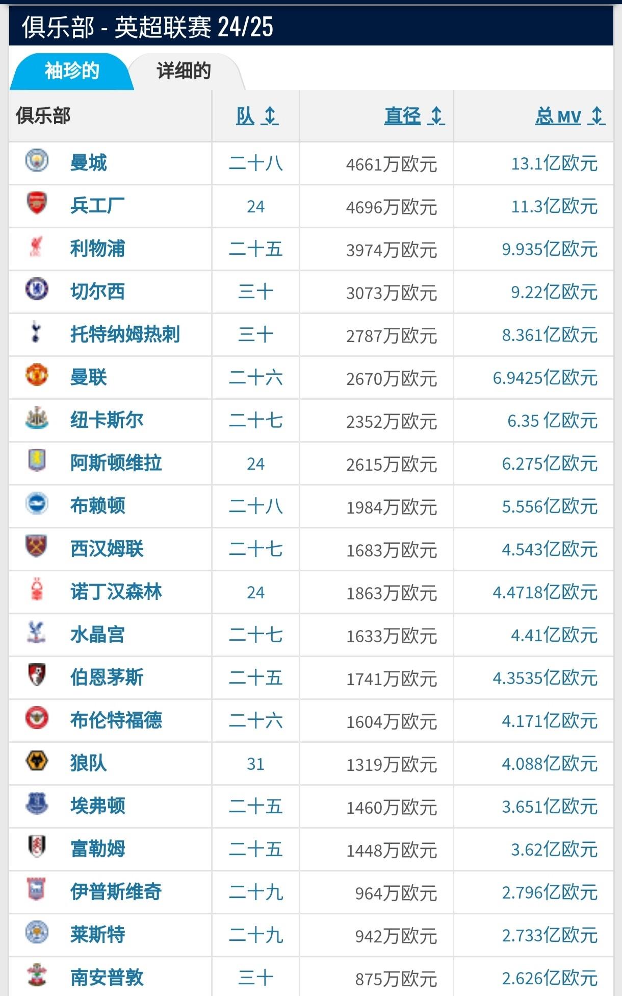 欧债收益率集体上涨，英国10年期国债收益率涨6.5个基点