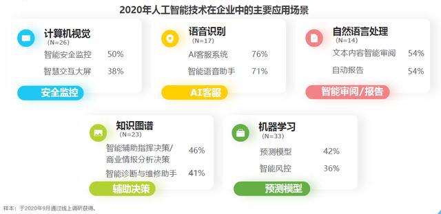北京推出8项举措，最高奖励3000万元——“真心”“真金”提升信软企业AI服务能力