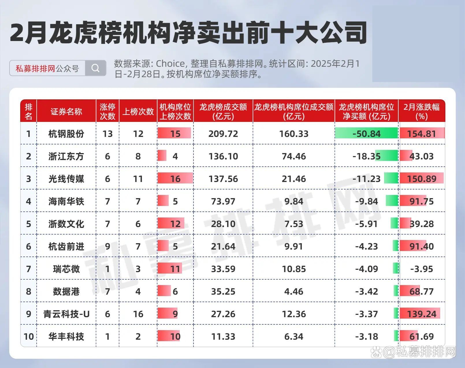 北化股份龙虎榜数据（7月23日）