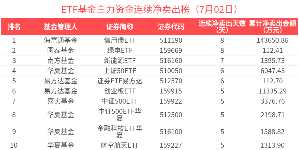 核心资产吸引力增强！沪深300ETF（510300）标的指数创年内新高