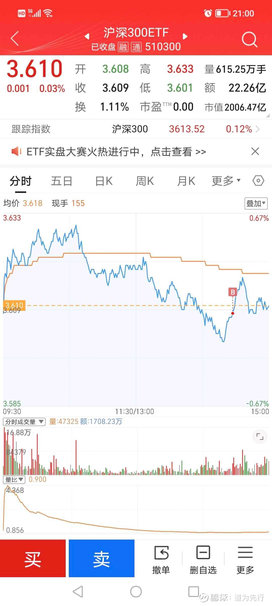 核心资产吸引力增强！沪深300ETF（510300）标的指数创年内新高