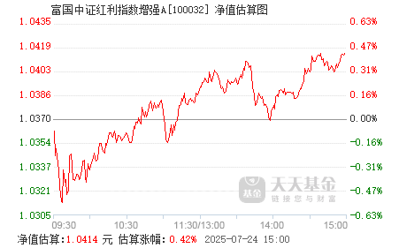中证转债指数收涨0.79%，426只可转债收涨