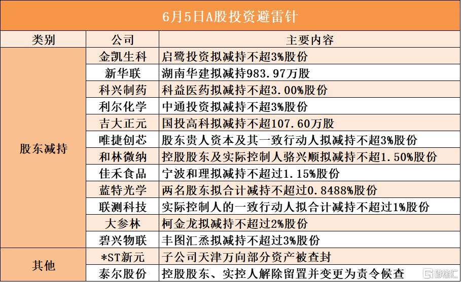 美农生物：实控人之一致行动人拟减持公司不超1%股份