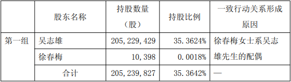 美农生物：实控人之一致行动人拟减持公司不超1%股份