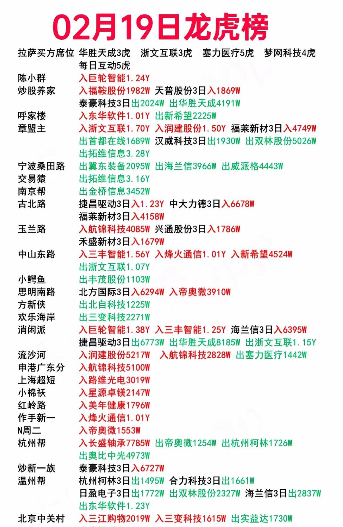 国统股份龙虎榜数据（7月23日）
