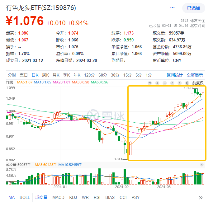 旅游概念股早盘大幅上涨，旅游ETF涨超3%