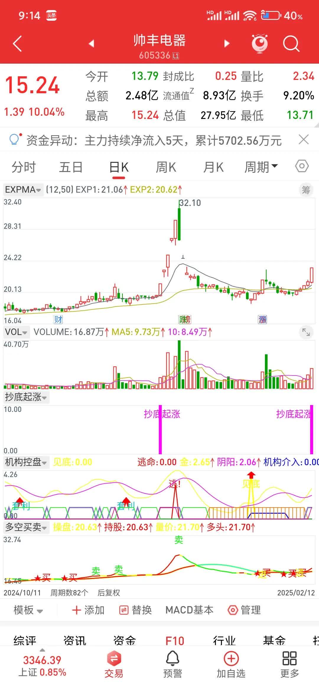 创业板股最新筹码变动：9股股东户数降逾一成