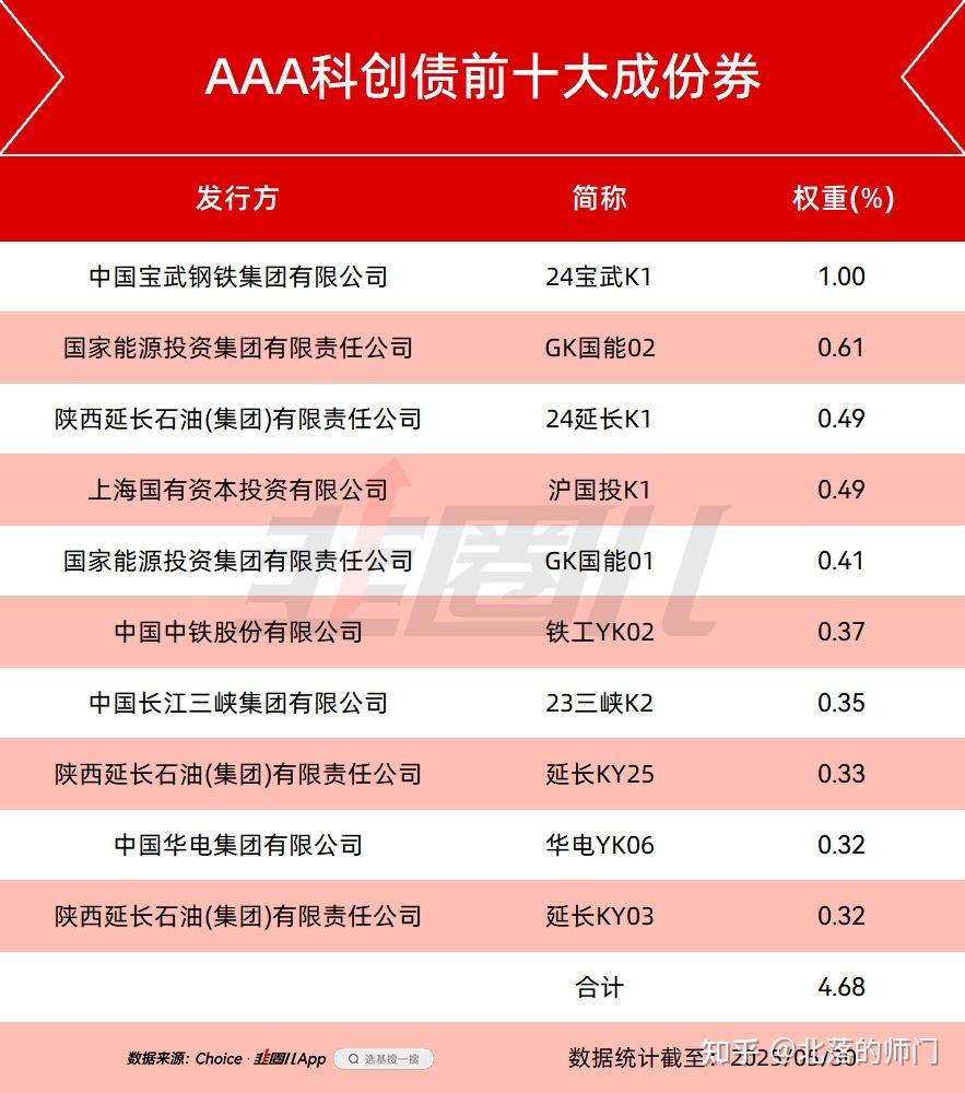 再添新例!又一家农商行发行科创债