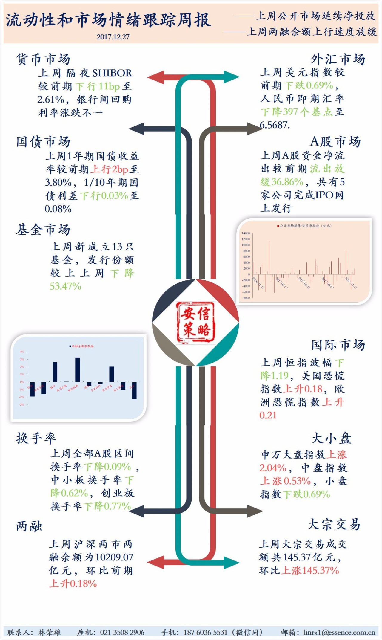 创业板两融余额增加8.11亿元