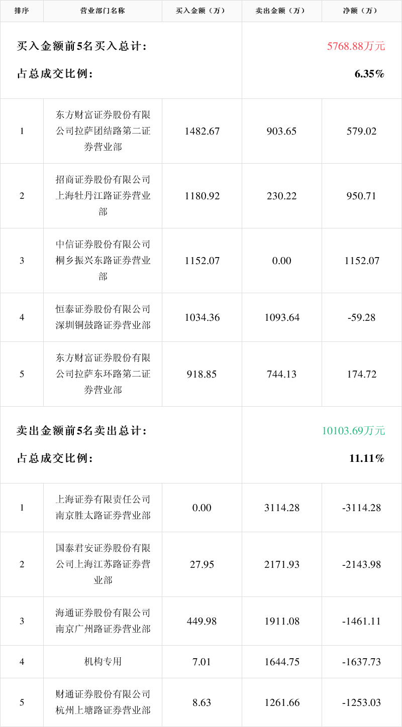 章源钨业获得发明专利授权:“一种片状纳米钨酸及其制备方法和应用”
