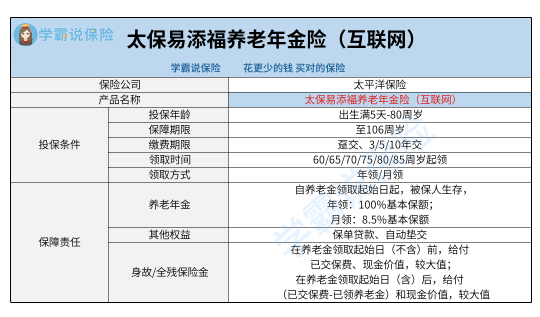 保险业协会：当前普通型人身保险产品预定利率研究值为1.99%