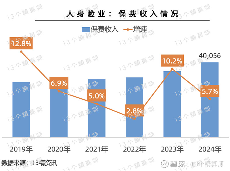 保险业协会：当前普通型人身保险产品预定利率研究值为1.99%