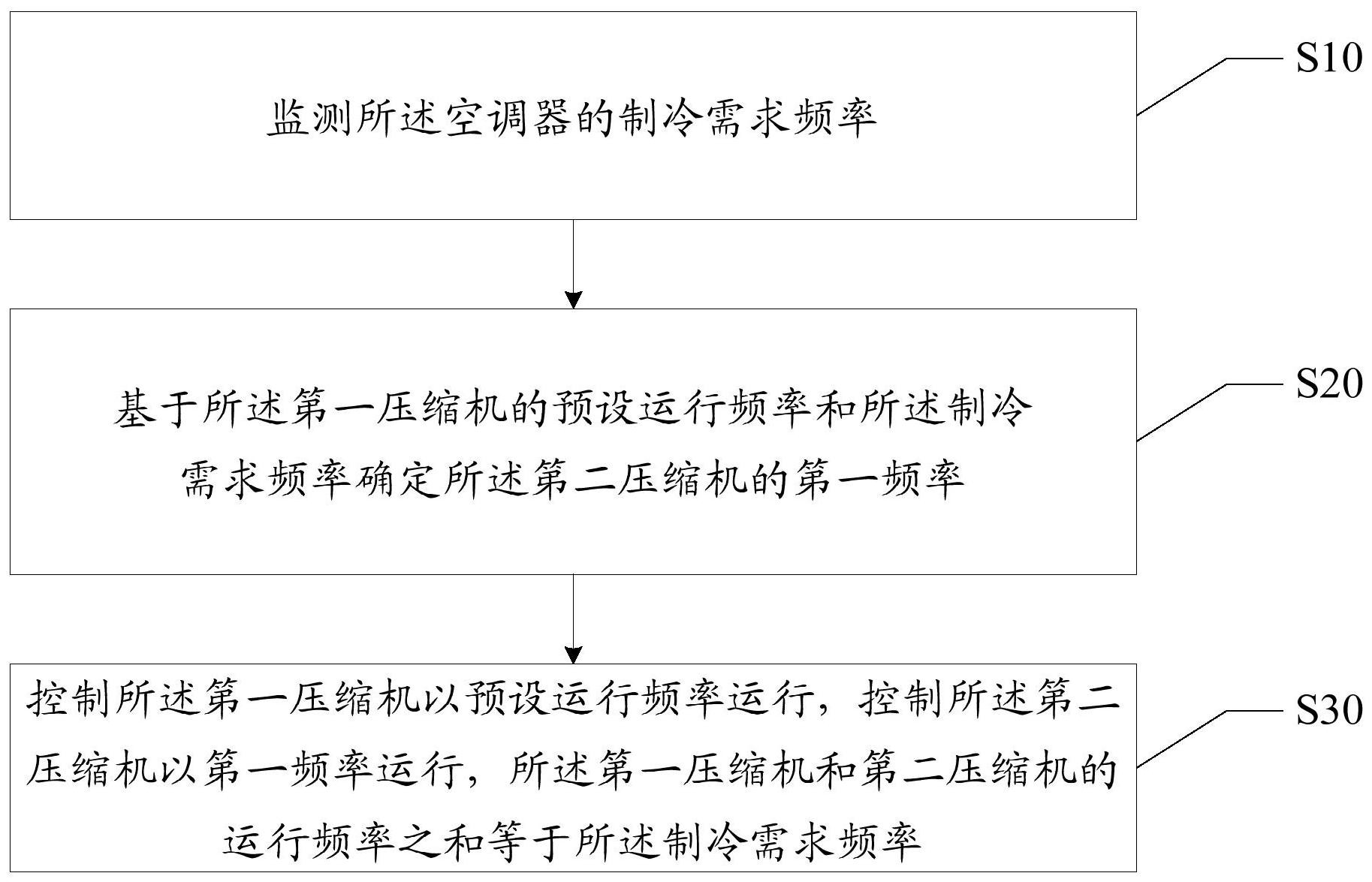 美的集团获得发明专利授权：“空调器控制方法、装置、空调器及存储介质”