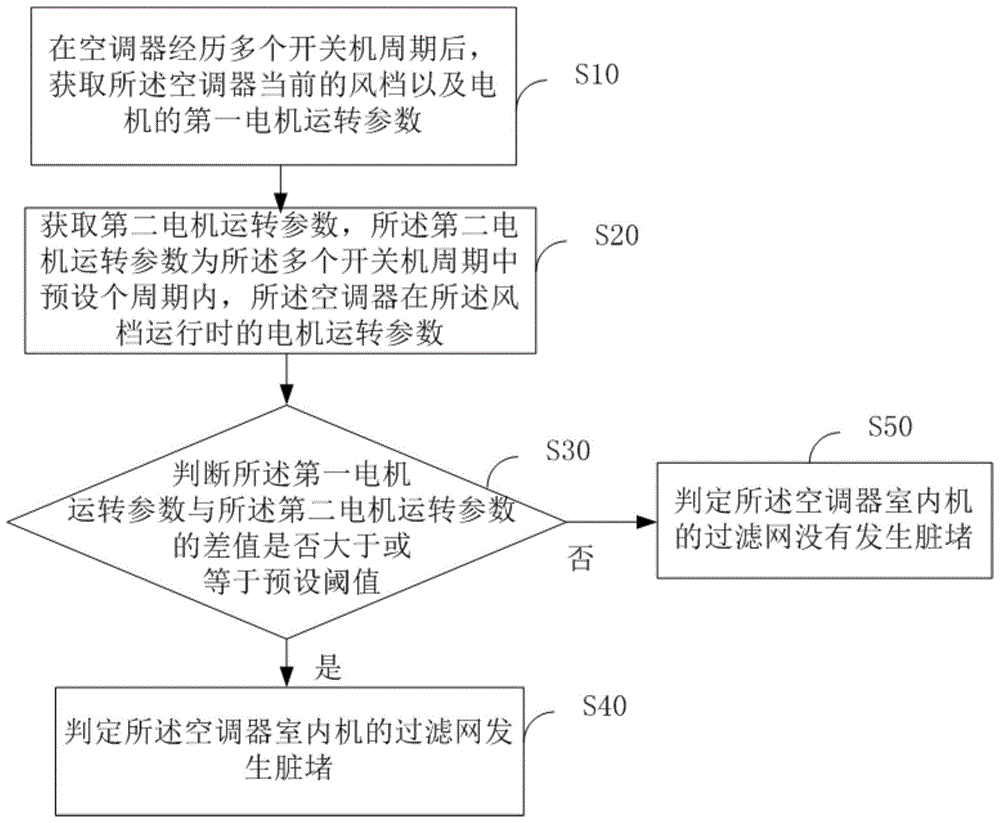 美的集团获得发明专利授权：“空调器控制方法、装置、空调器及存储介质”