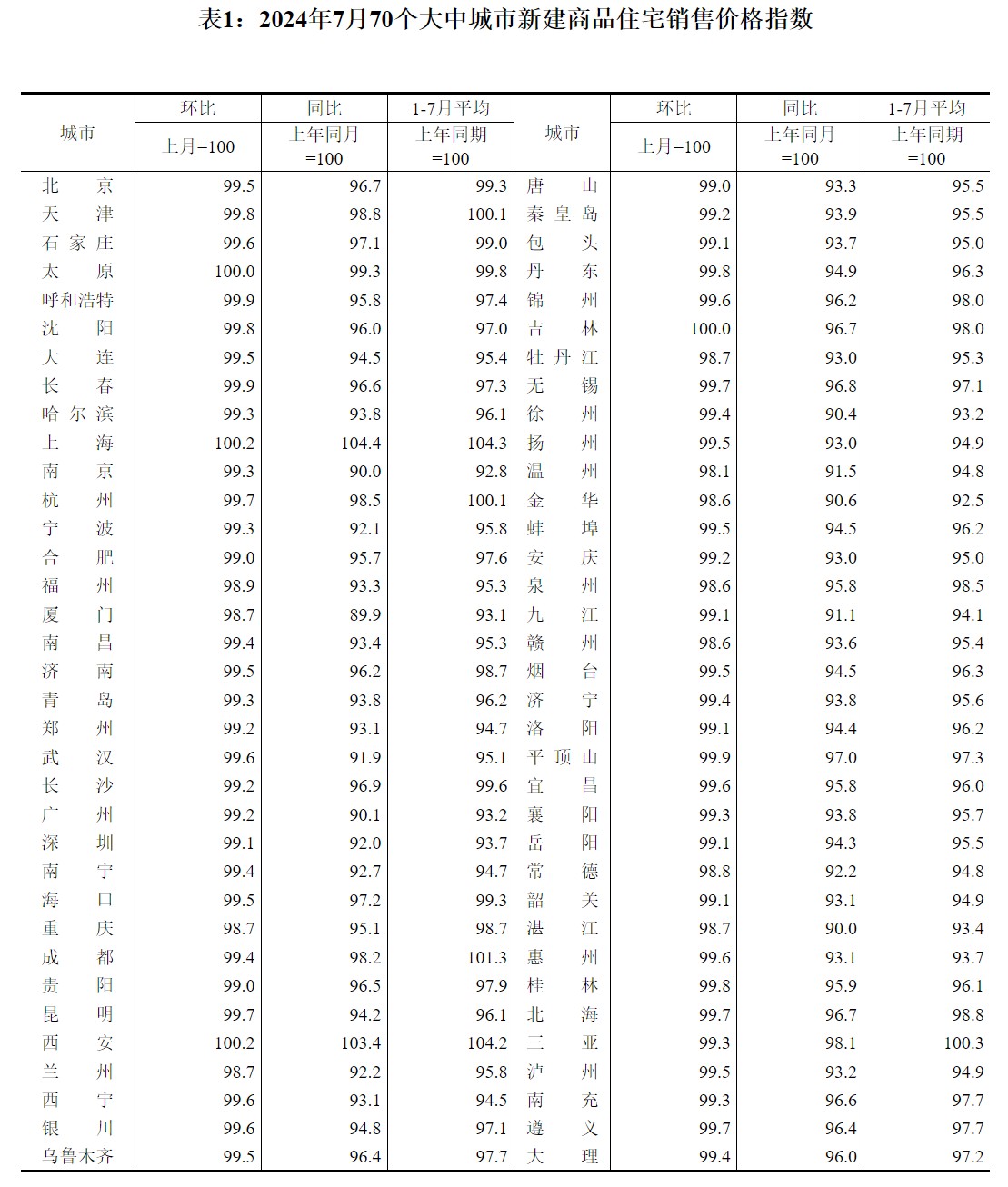 国家统计局公布:重要数据降幅收窄!