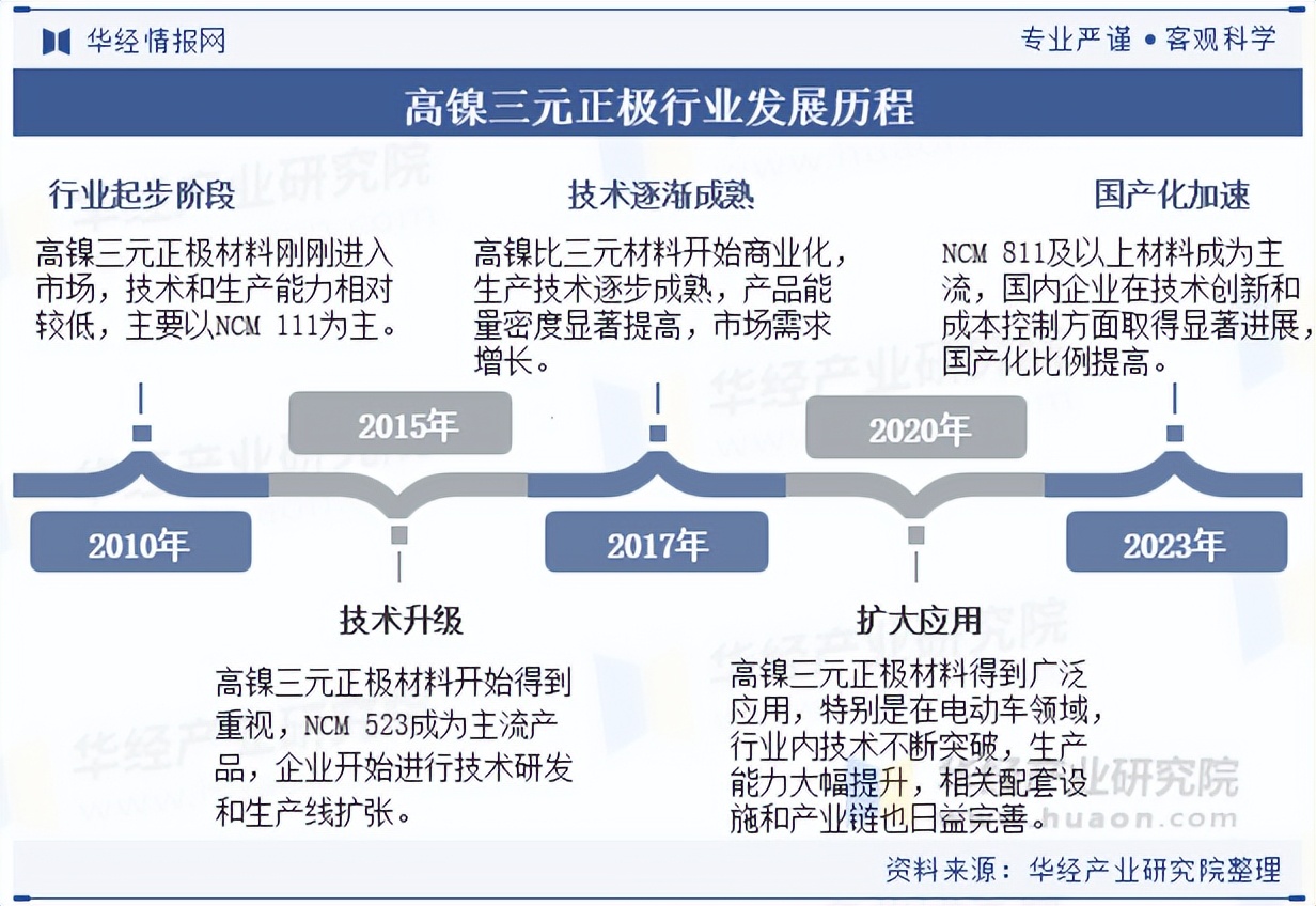 华友钴业获得发明专利授权:“高镍单晶正极材料及其制备方法、正极极片、二次电池和用电装置”