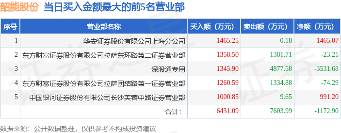 爱慕股份龙虎榜数据（7月25日）