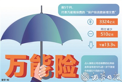 保险行业加快“瘦身” 年内裁撤近1800家分支机构