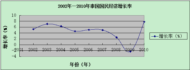 人保财险政银保 ,人保财险 _PEEK材料市场需求调研与"一带一路"国家投资战略分析