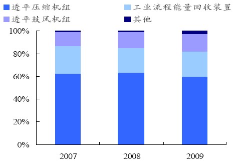 陕鼓动力获得发明专利授权:“一种能够组合式调节的离心压缩机基本级测试装置”