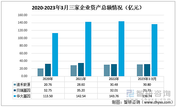 贝瑞基因等新设科技公司 含软件开发业务