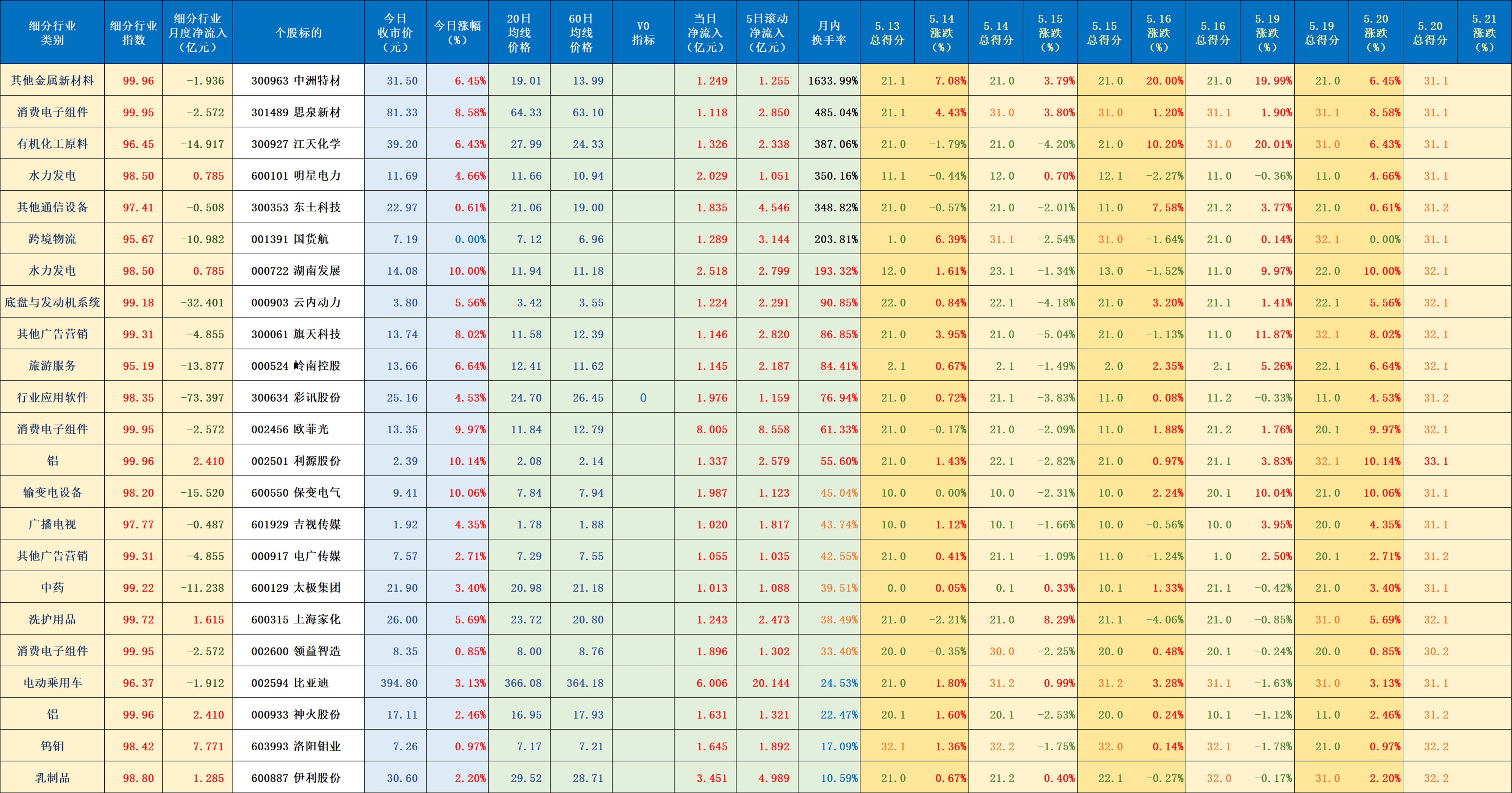 PET铜箔概念涨4.03%，主力资金净流入26股