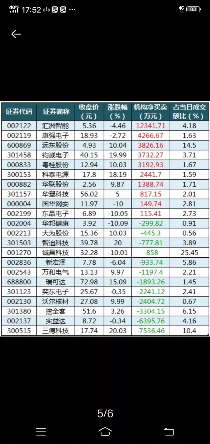 方邦股份龙虎榜：营业部净买入623.82万元