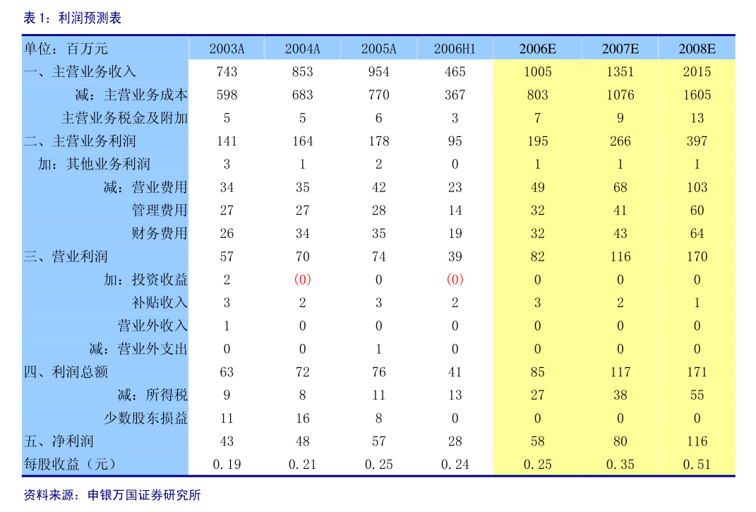 方邦股份龙虎榜：营业部净买入623.82万元