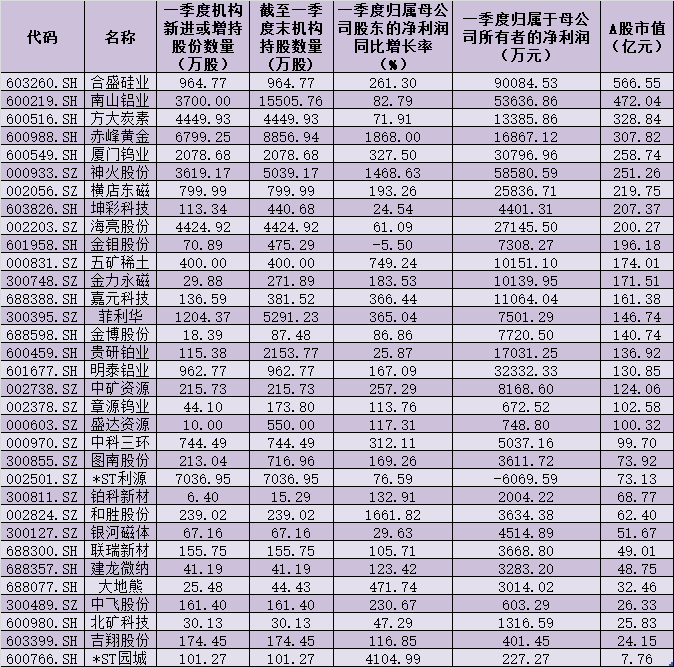 私募“淘汰赛”加速 年内674家被注销